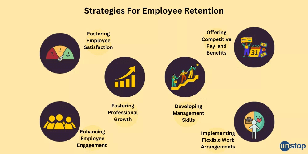 stratégies de rétention des employés